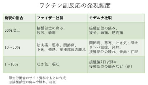 ワクチン接種後の腫れ・痛み・発熱にどう対応 解熱剤のんでもいい