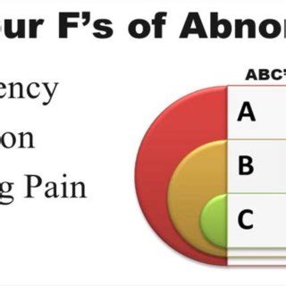 Pdf The Fs A Model To Understand Psychopathology