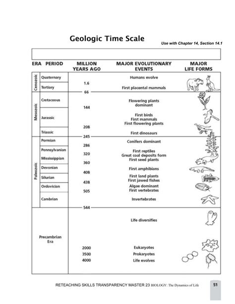 Geologic Time Scale Questions And Answers