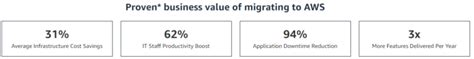 Aws Cloud Migration Consulting Services Solutions Tx Usa