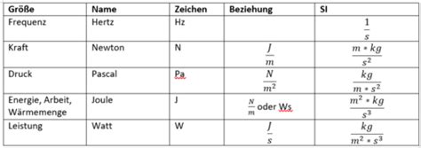 2 Msr4vo Physikalische Größen Dimensionen Und Einheiten Flashcards