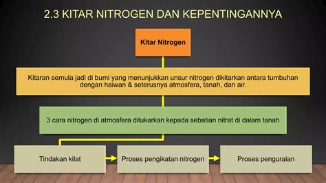 Bab 2 Nutrisi Dan Pengeluaran Makanan PPT