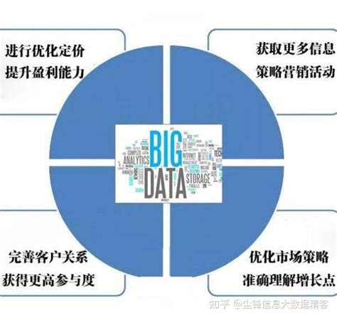 大数据的特点和作用有哪些 知乎