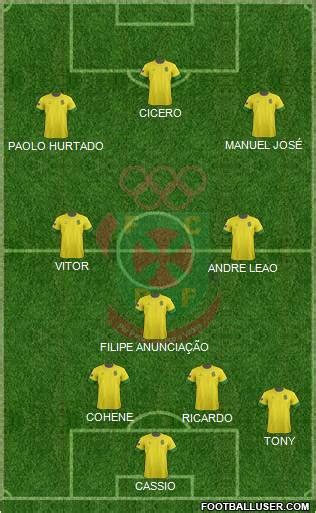 All Futebol Clube Pa Os De Ferreira Portugal Football Formations