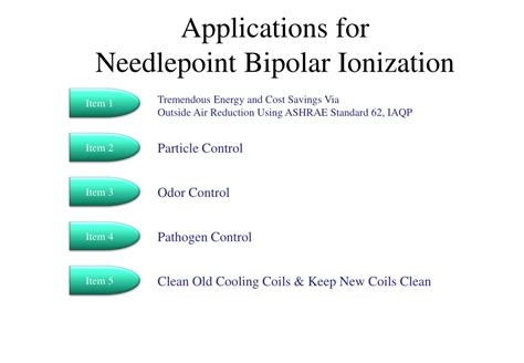 Ppt Needlepoint Bipolar Ionization And How To Apply It To Ashrae 62 1 Indoor Air Quality