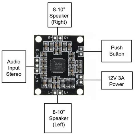 Pam Digital Stereo Class D Amplifier Board X W Output At Rs