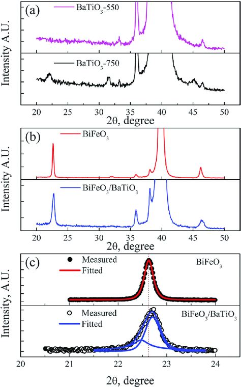 A Y Y Scan Xrd Patterns Of Batio Thin Films With C And C