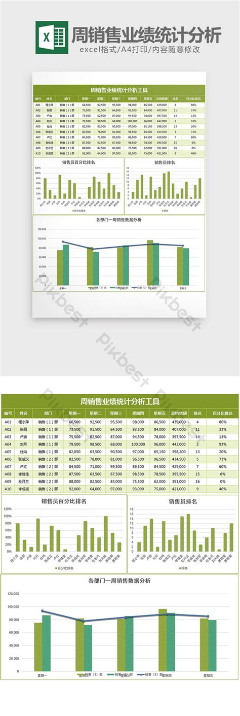 Plantilla De Excel De Tabla De Análisis Estadístico De Rendimiento De