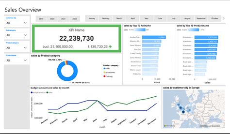 Data Analyst Project Sales Management Data Portfolio Walk Through