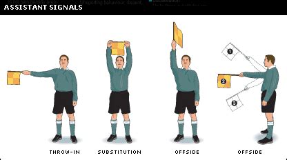 BBC SPORT | Football | Laws & Equipment | Know your assistant referee's signals?