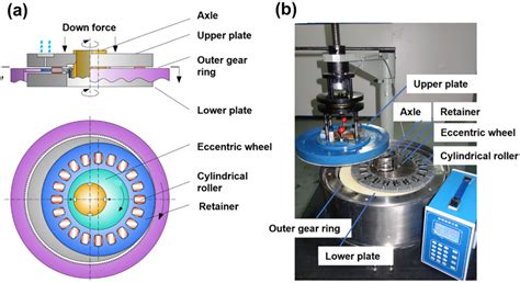 Eccentric Motion Type Double Plate Lapping Machine For Cylindrical