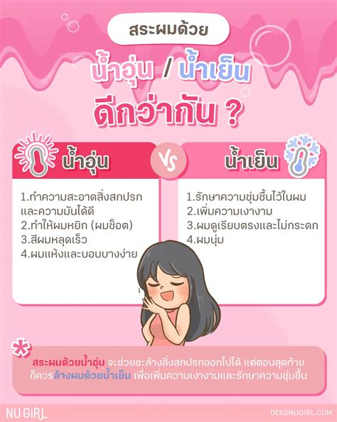 🙌🏻สระผมด้วยน้ำอุ่นหรือน้ำเย็น ดีกว่ากัน⁉️ แกลเลอรีที่โพสต์โดย Nugirl Dek D Lemon8