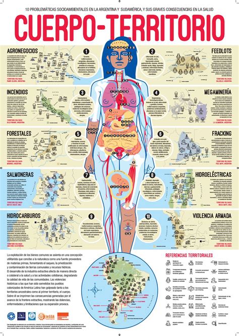 Póster Cuerpo territorio by Valeria Foglia Issuu