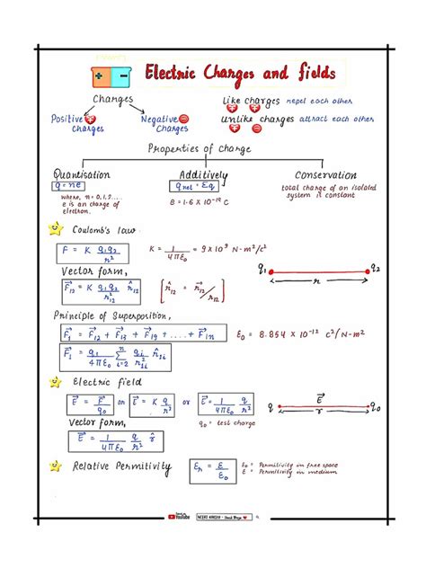 Updated Class 12 Physics Formula Sheet Pages 1 20 Flip Pdf Download