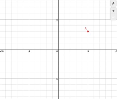 Coordinate Plane Review Flashcards Quizlet