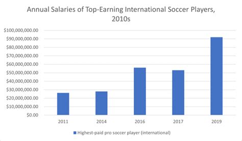 Top 10 Highest Paid Soccer Players of 2024 | FULL EARNINGS