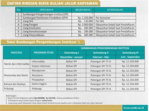 Kelas Karyawan Biaya Kuliah Universitas Aki Unaki Semarang Tahun