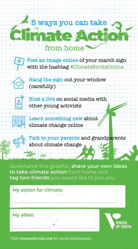 Climate Action In The Time Of Covid Voices Of Youth