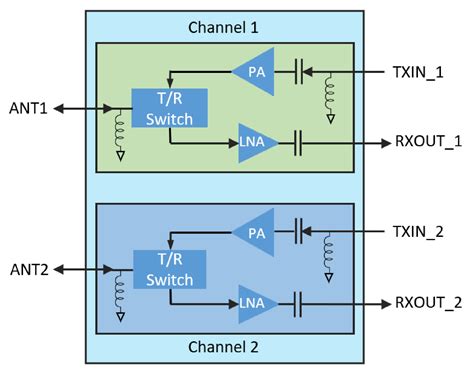 Cmos Nm Mipi Rffe Interface Circuit For Millimeter Wave Off