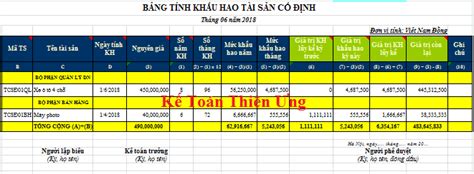 Mẫu bảng tính khấu hao tài sản cố định phân bổ TSCĐ trên Excel