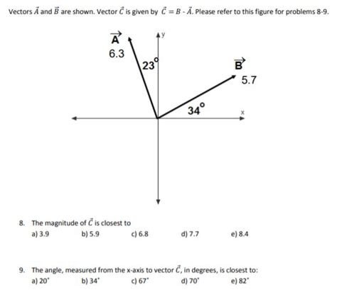 Solved Vectors A And B Are Shown Vector C Is Given By