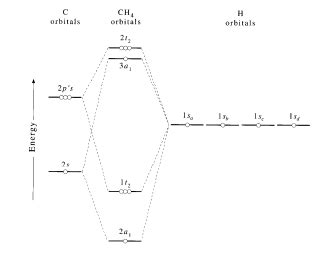 Molecular Orbital Diagram For Methane Doodles In The Membran 