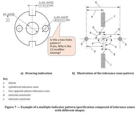 Question On Iso Hole Pattern Drafting Standards Gdandt And Tolerance