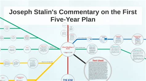 Joseph Stalin's Commentary on the First Five-Year Plan by Julia b on Prezi