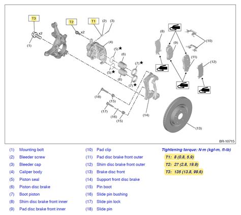 19 2020 Caliper Torque Spec Subaru Forester Owners Forum