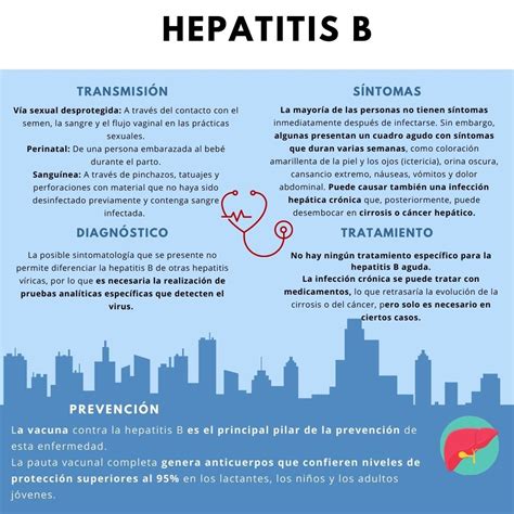 Sintomas De Hepatitis B En Ni Os