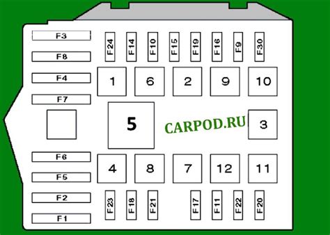 Предохранители Пежо Боксер 3, 2006 - 2019