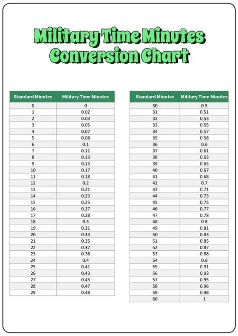 15 Minute Increments Chart