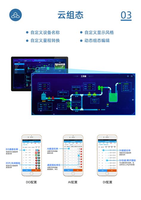 4路智慧水利解决方案增强版 聚英电子官网