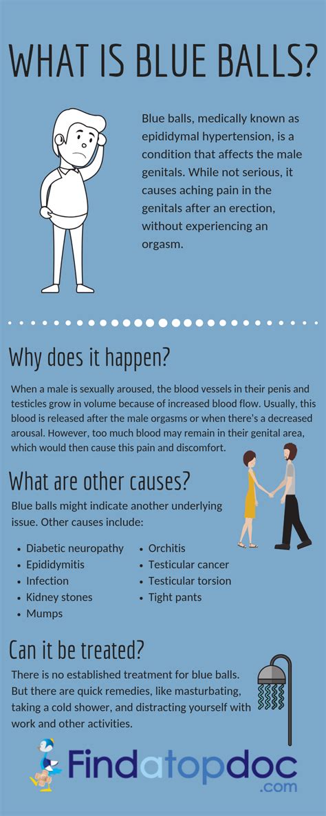 Epididymitis Symptoms Causes Treatment And Diagnosis Findatopdoc