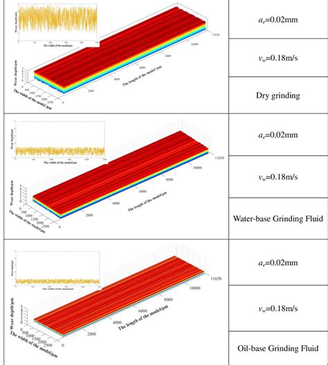 solution results  wear model surface profile  scientific