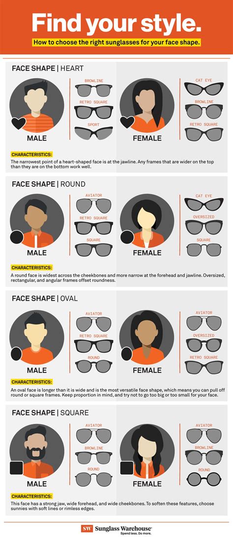 A Guide To Choosing Sunglasses For Your Face Shape