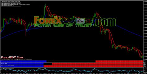 Automated Forex Trading System The Simple Forex Trading Strategy That