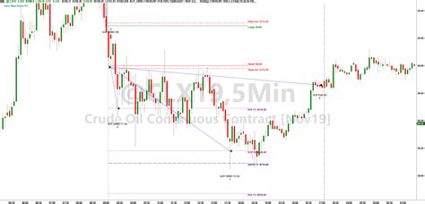 Tradestation Algorithmic Open Range Breakout Trading System Algo