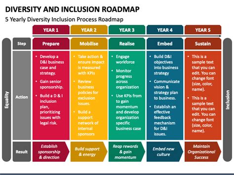 Diversity And Inclusion Roadmap