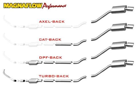 Cat Back Exhaust Diagram