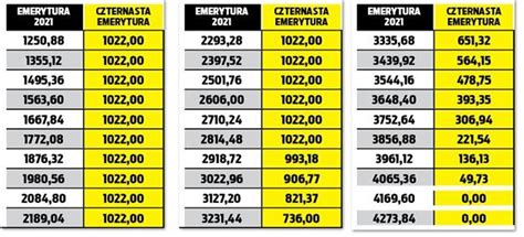 Emerytura W Polsce Casbb