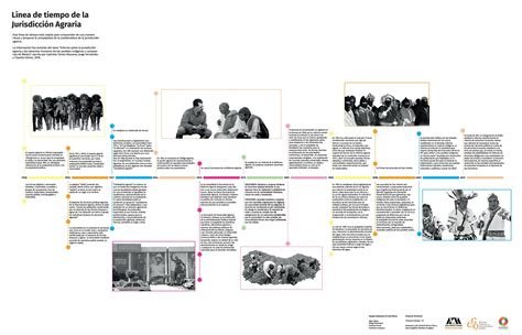 Línea De Tiempo De La Jurisdicción Agraria By Nora Morales Issuu