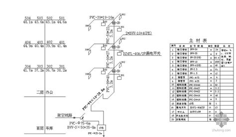 电表箱安装接线图 电气节点详图 筑龙电气工程论坛