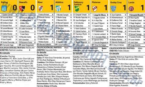 Puntajes Gran Dt Domingo Fecha Copa De La Liga