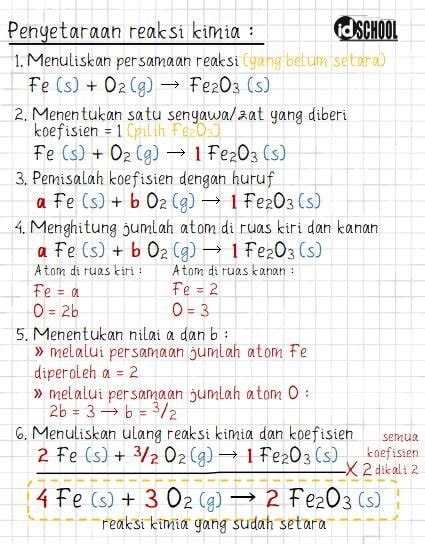 Cara Menyetarakan Reaksi Kimia Homecare24