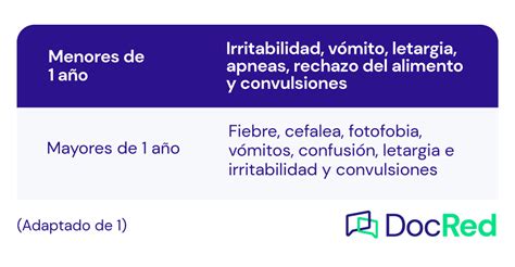 Diagnóstico Y Tratamiento Meningitis Bacteriana Aguda 2021