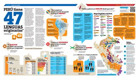 Infografia Realidad Linguistica Peruana Todas Las Voces Especial Del Idioma Nativo Tiene 47