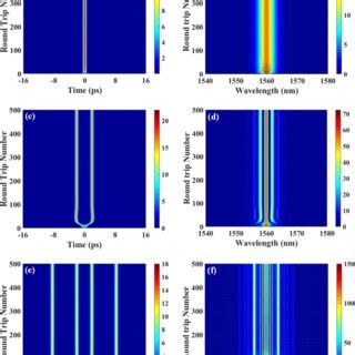 The Pulse Shape And Optical Spectra Evolution Of The Stable Dissipative