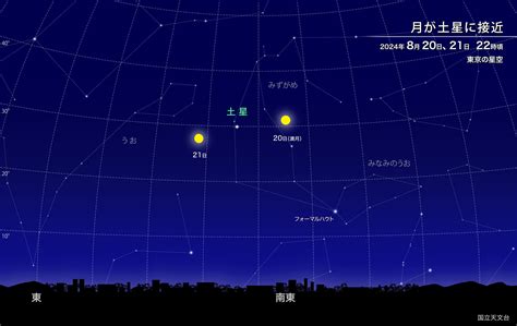 月が土星に接近（2024年8月） 国立天文台 Naoj