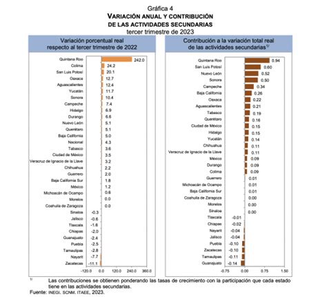 La Jornada Maya Nacional Juan Carlos Pérez Villa Primeros lugares